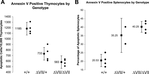 FIG. 7.