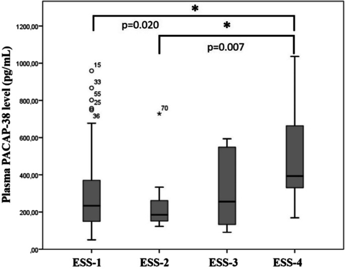 Fig. 8