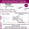 Graphical abstract