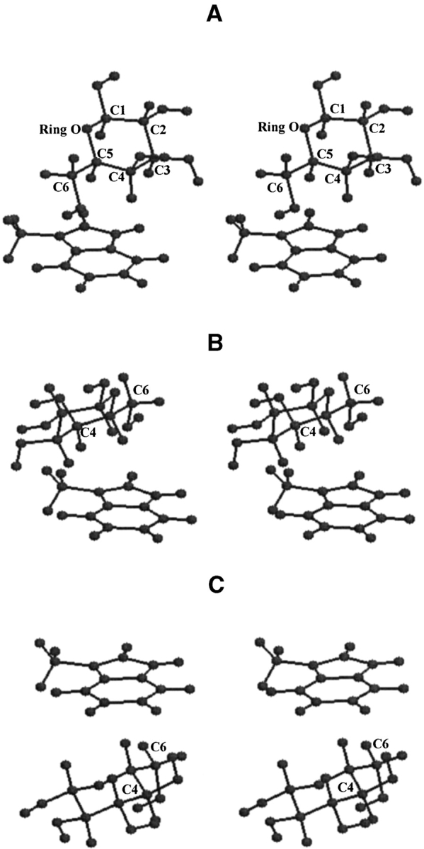 Figure 3.