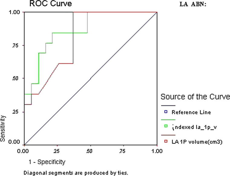 Figure 5b