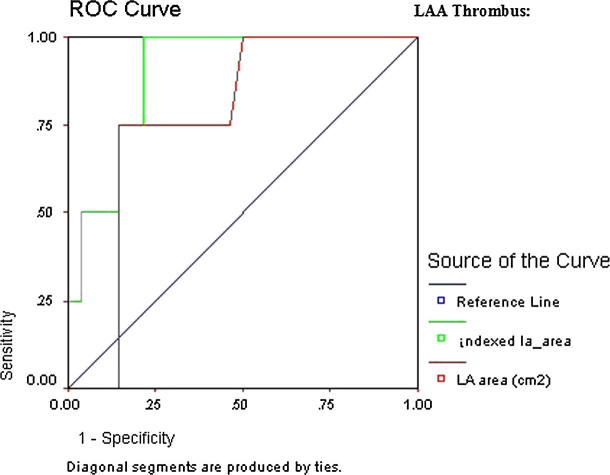 Figure 2a