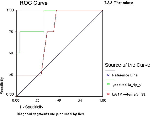 Figure 2b