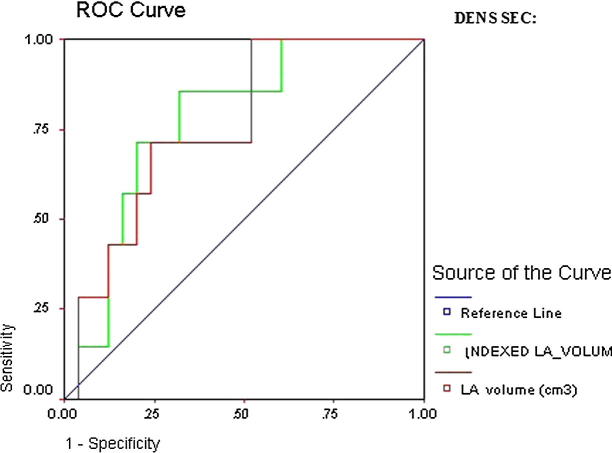 Figure 4a