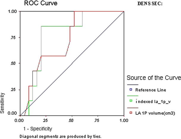 Figure 4b