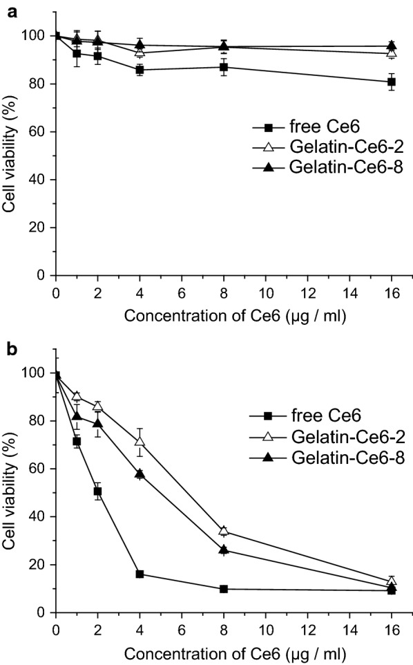 Fig. 3