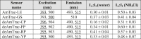 Figure 3—figure supplement 1.