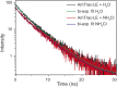 Figure 1—figure supplement 2.