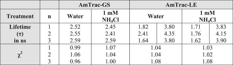 Figure 1—figure supplement 1.