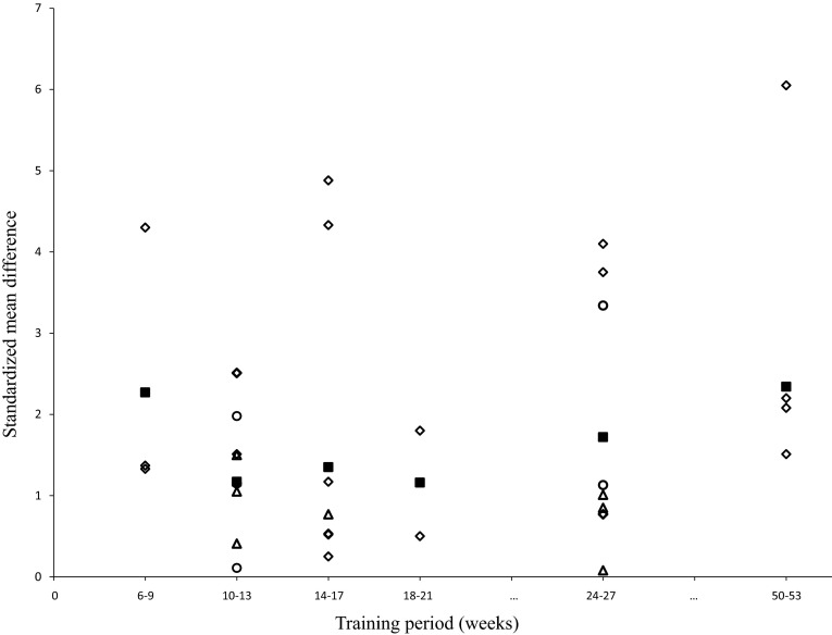 Fig. 4