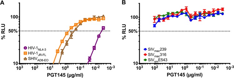 FIG 4