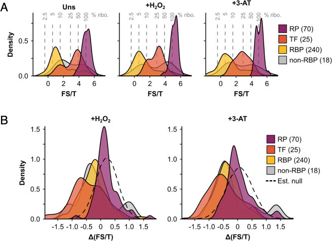 Figure 2—figure supplement 1.