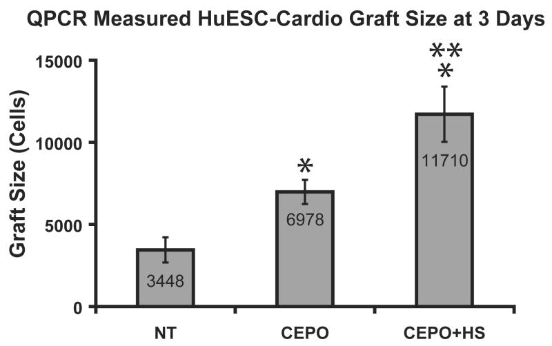 graphic file with name nihms79151f6.jpg