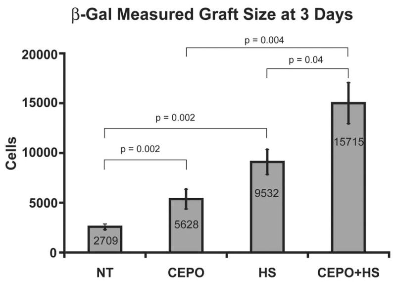 graphic file with name nihms79151f4.jpg