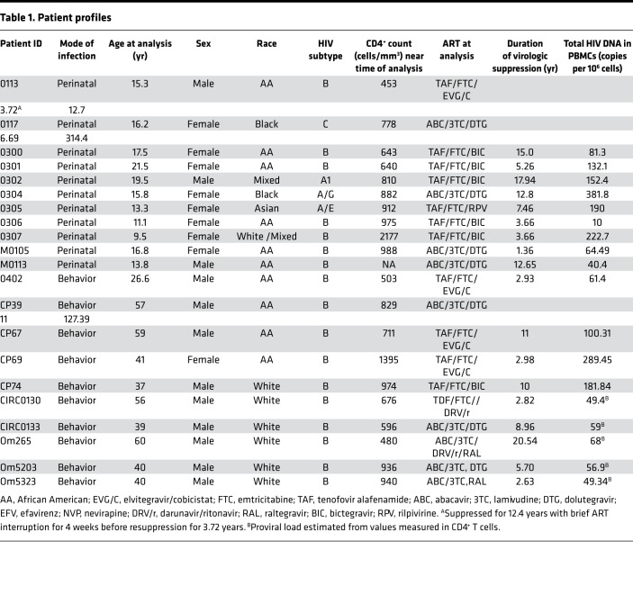 graphic file with name jciinsight-5-134105-g206.jpg