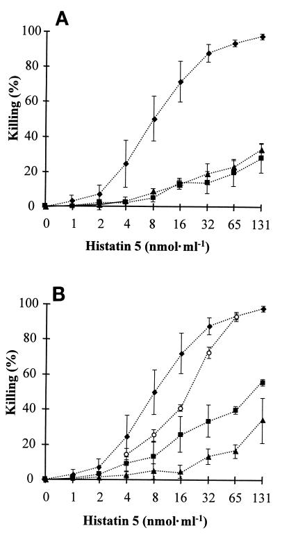 FIG. 5