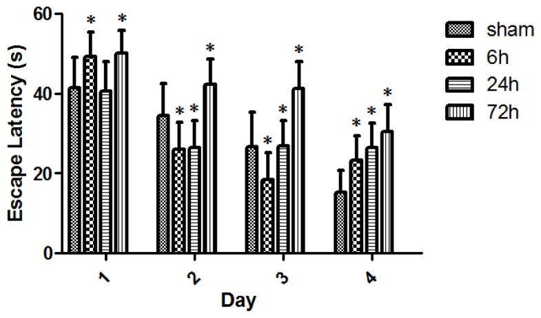 Figure 5.