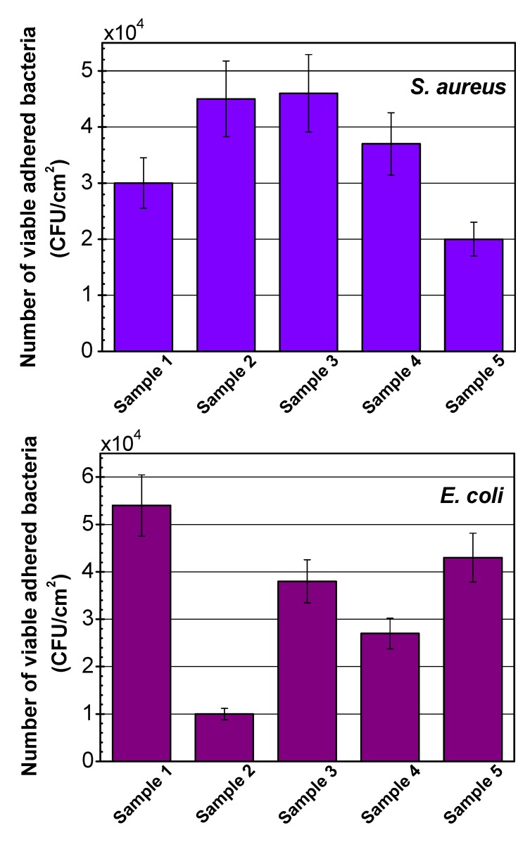 Figure 5