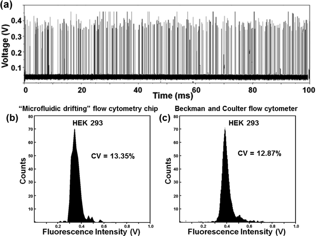 Fig. 9