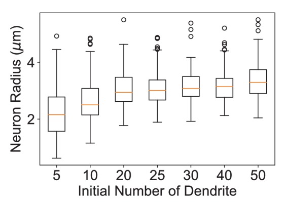 Figure 7—figure supplement 1.