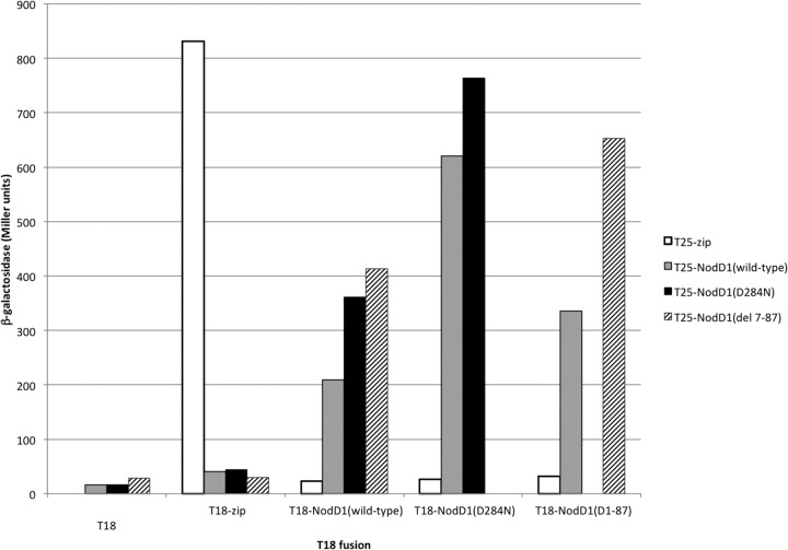 Fig 4