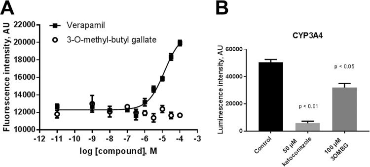 FIG 4