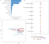 Extended Data Fig. 6