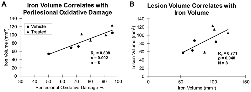 Figure 7: