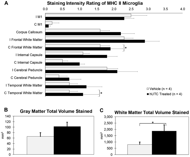 Figure 6: