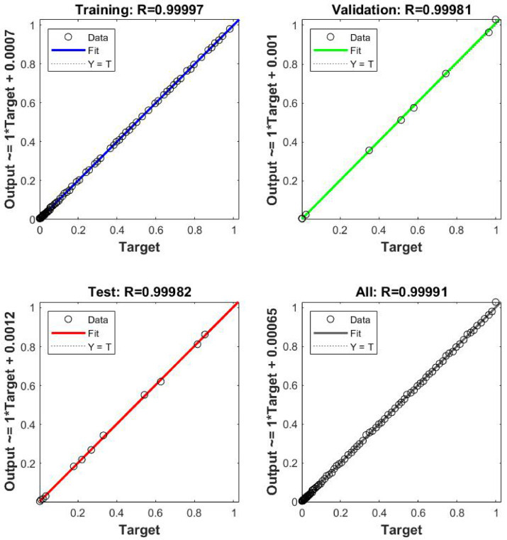 Figure 5: