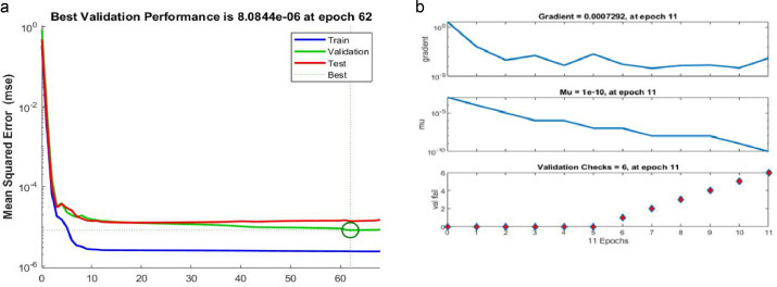 Figure 4a: