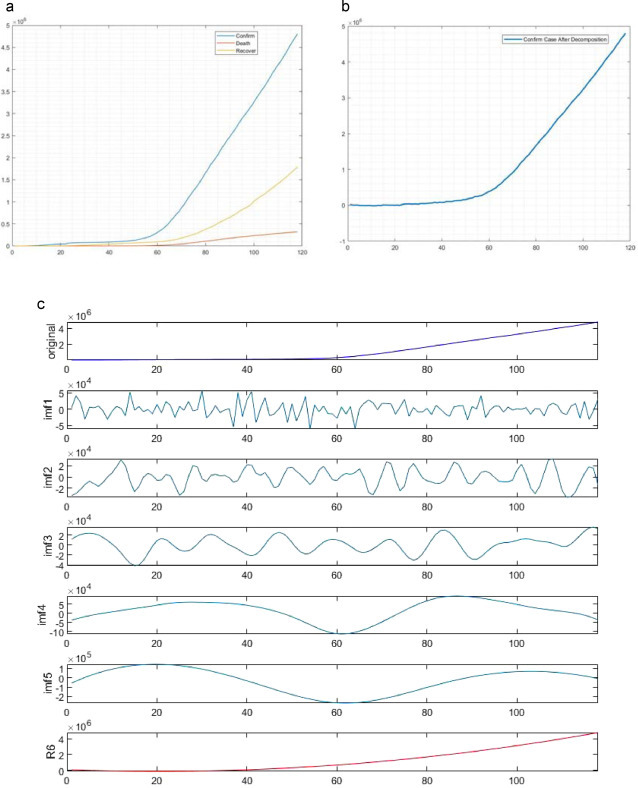 Figure 3a: