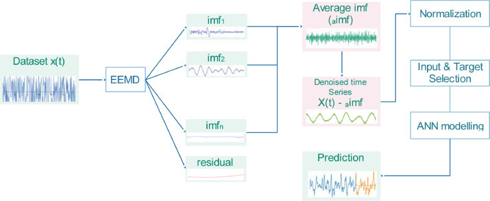 Figure 2: