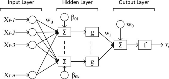 Figure 1: