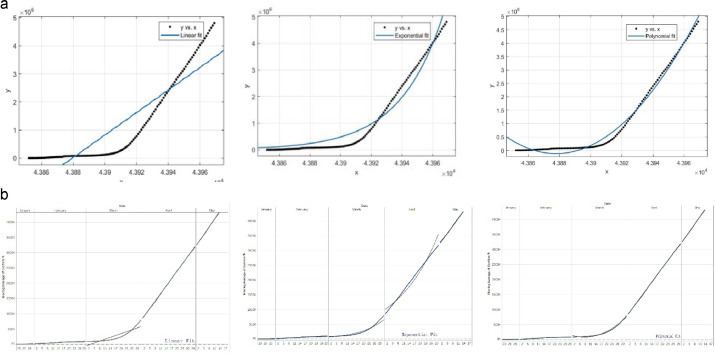 Figure 6a: