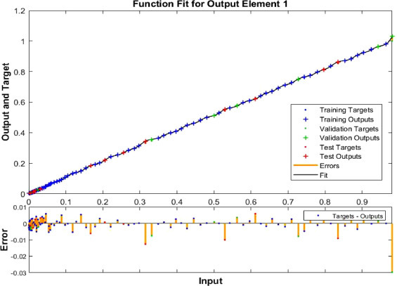 Figure 7: