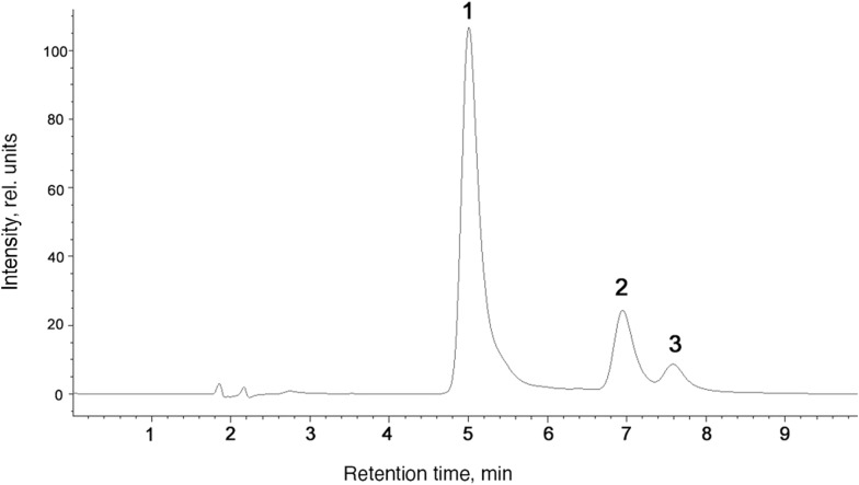 Fig. 2