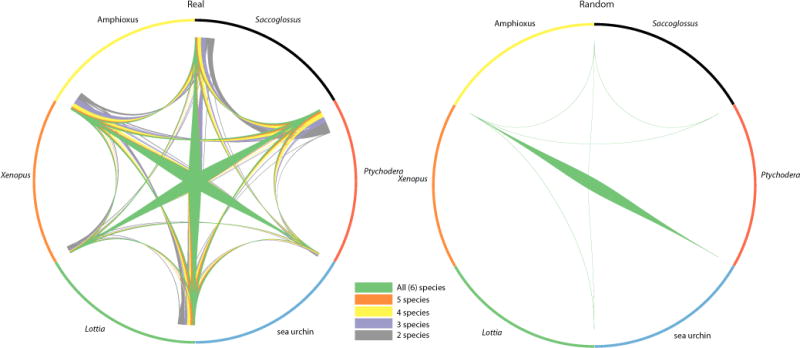 Extended Data Figure 5