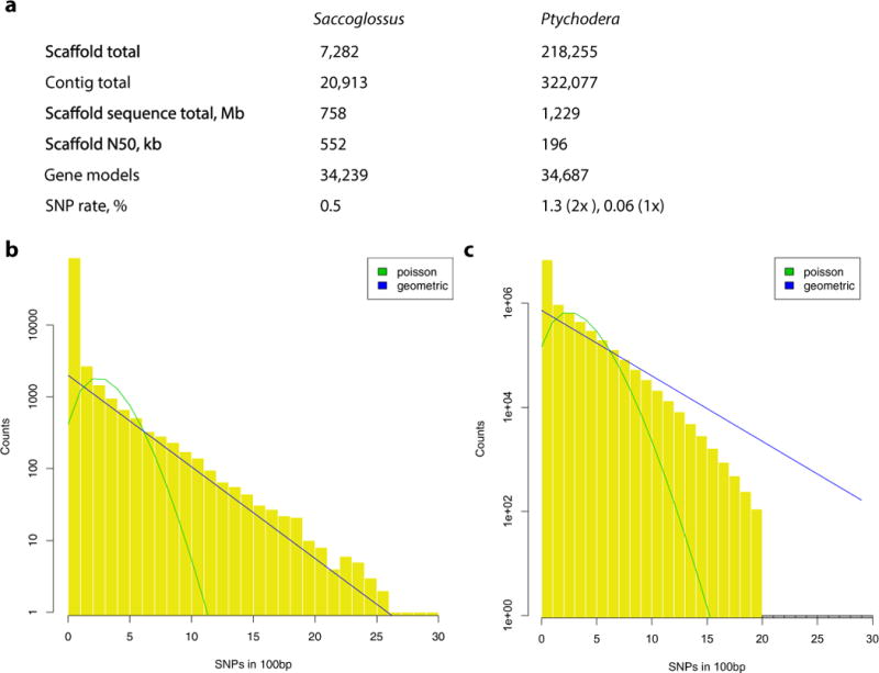 Extended Data Figure 1