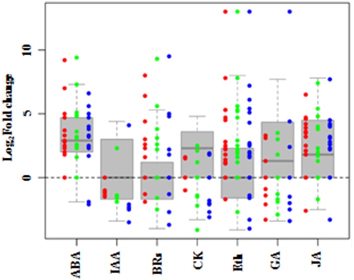 Figure 7