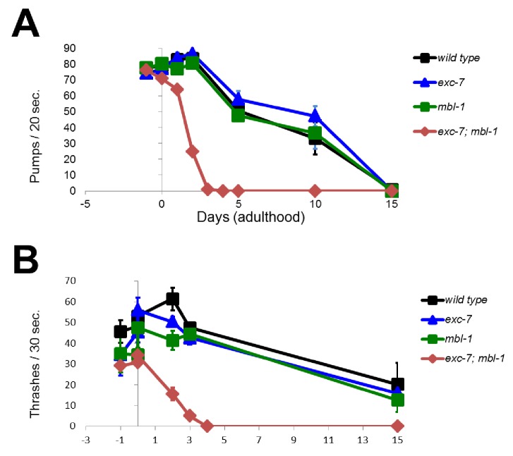 Figure 6—figure supplement 1.