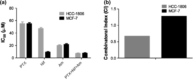 Figure 5