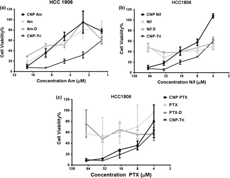 Figure 6