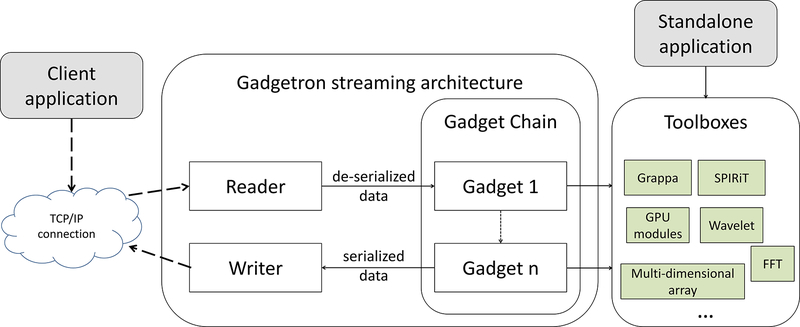 FIG 1.