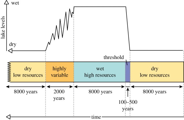 Figure 3.