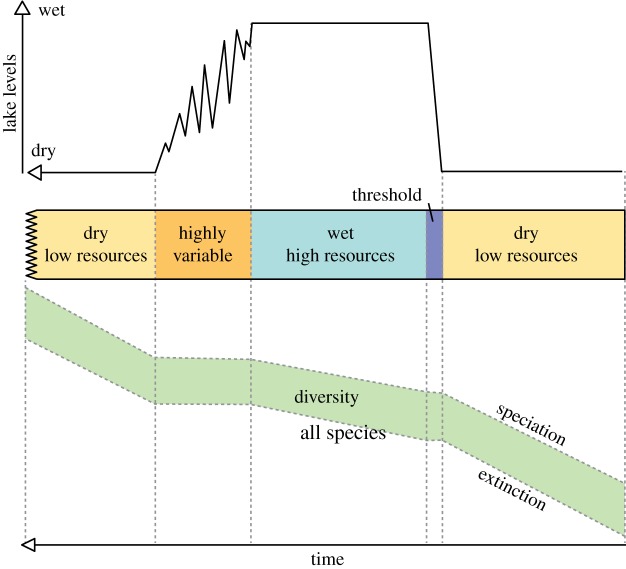 Figure 9.