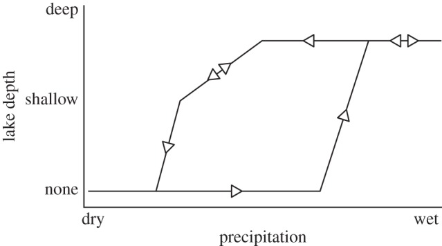 Figure 4.