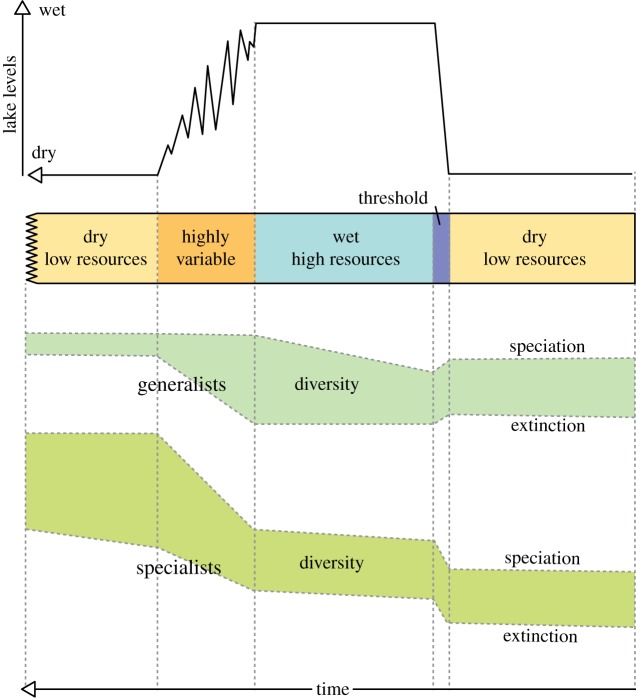 Figure 7.