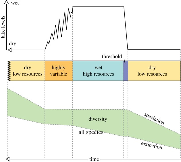 Figure 6.