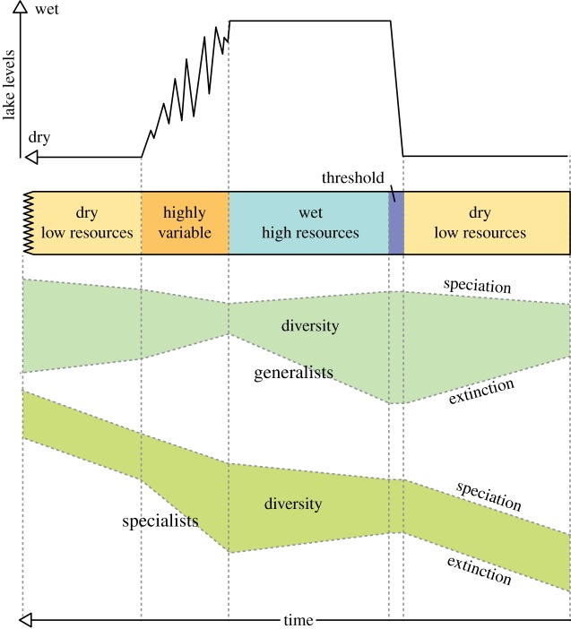 Figure 5.